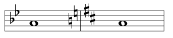 BeforeBarline